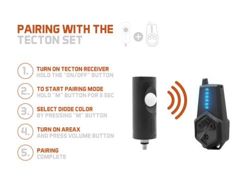 Delphin Mozgásérzékelő AreaX