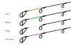 Spicc Carbon HEAVY River Trophy 300/320cm