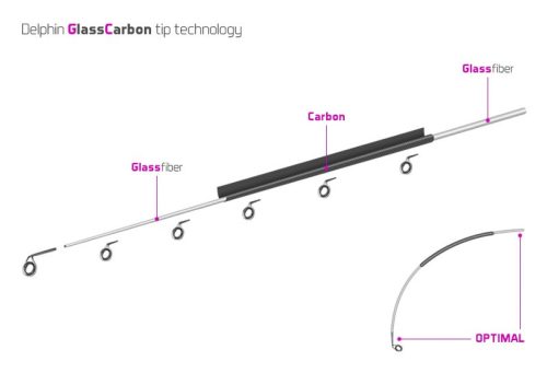 Delphin carbonGlass spicc MEDIUM a River Trophy 360/400cm-hez
